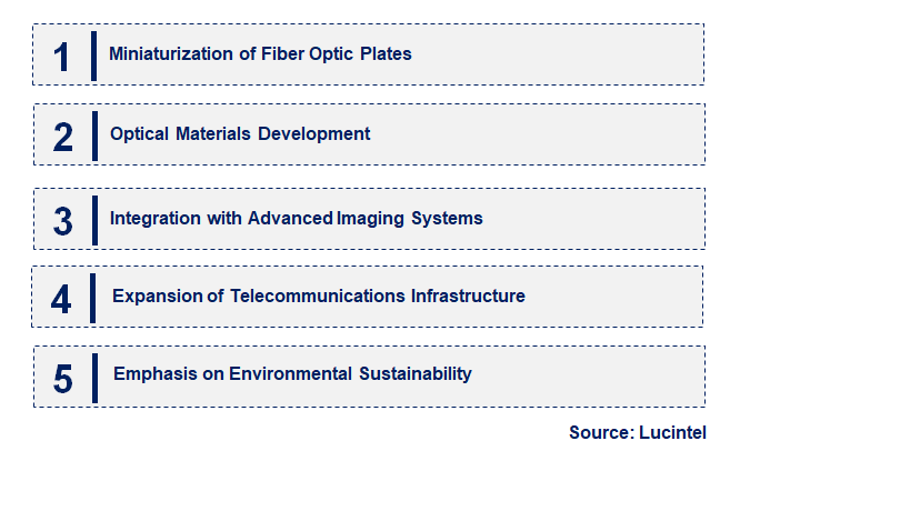 Emerging Trends in the Fiber Optic Plate Market